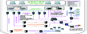 PROFIBUS解决方案