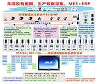 车间设备联网与MES